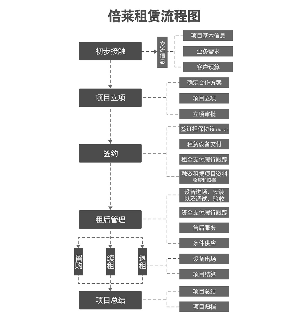 立体停车库流程图.jpg